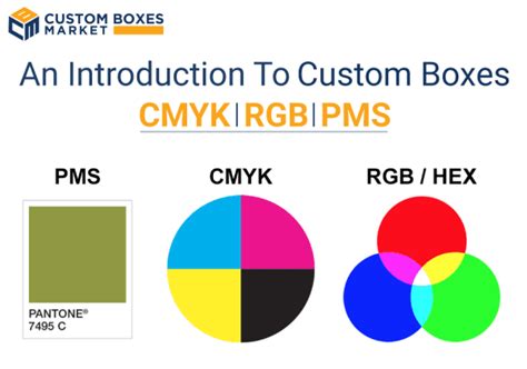 An Introduction To CMYK, RGB, And PMS Colors | CustomBoxesMarket