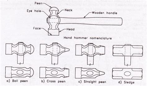 Diagram Of A Hammer