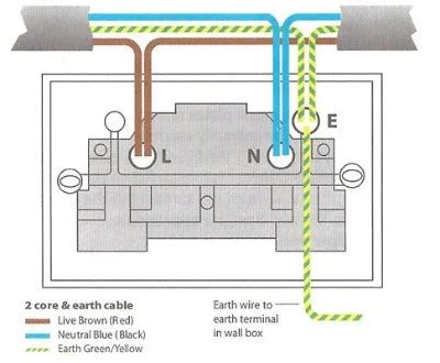 Wiring Diagram Electrical Socket » Wiring Digital And Schematic