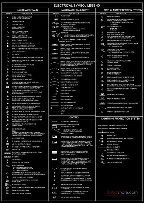 AutoCAD Legend Symbols