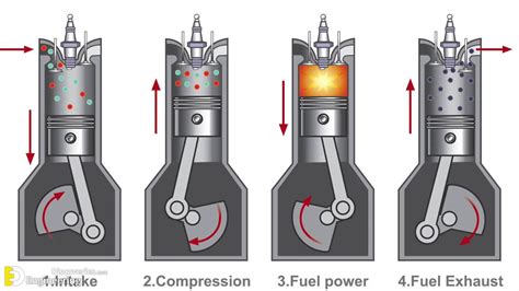 Piston Engine Diagram Throttle