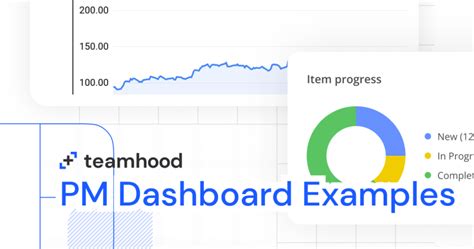 15 Best Project Management Dashboard Examples for 2025 - Teamhood