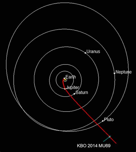 NASA's New Horizons Is Shooting for MU69, a Red Planet in the Kuiper ...