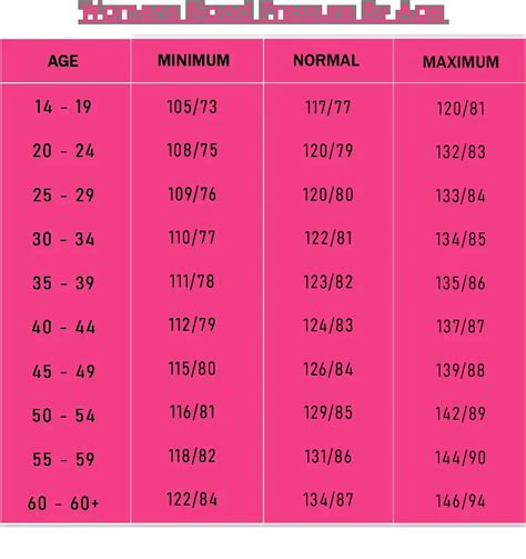 Blood Pressure Chart for Women - Blood Pressure Chart