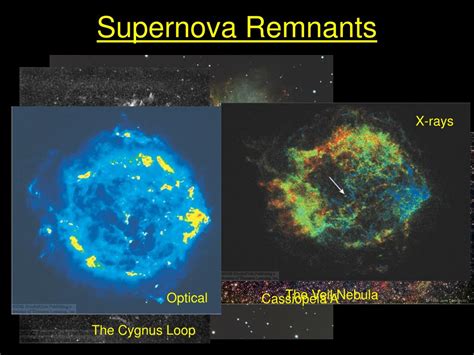 PPT - Supernovae Supernova Remnants Gamma-Ray Bursts PowerPoint ...