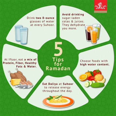 Is Ramadan Fasting Good For Health - RAMUDANW