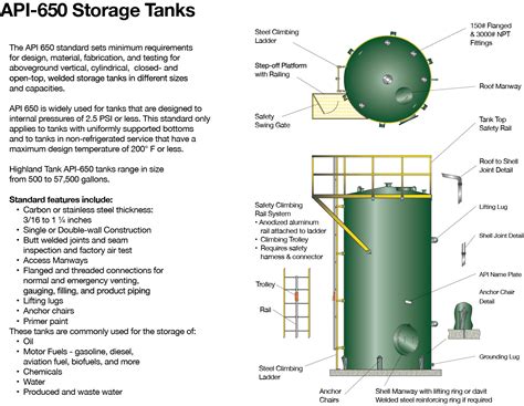 aboveground vertical tanks - Highland Tank