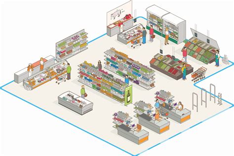 Steps For Designing Retail Store Layout