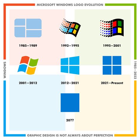 Microsoft Windows Logo Evolution: 1985-2022 by ismailhouman on DeviantArt