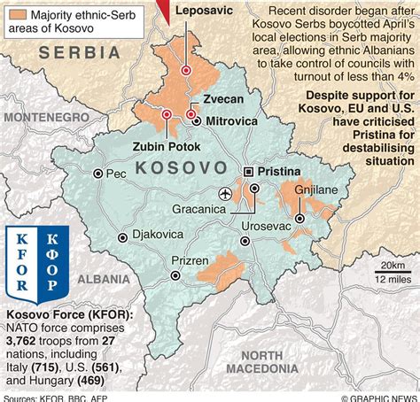 Kosovo-Serbia Conflict | GS II | Current Affairs