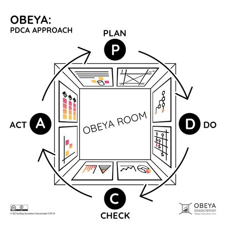 What is an Obeya? - Obeya Association