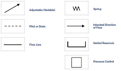 Hydraulic Diagram Symbols Chart