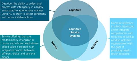 Definition of cognitive service systems. | Download Scientific Diagram