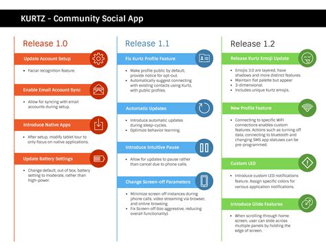 Product Roadmap Templates