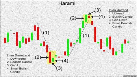 Bullish Bearish Candlestick Chart Patterns | Images and Photos finder