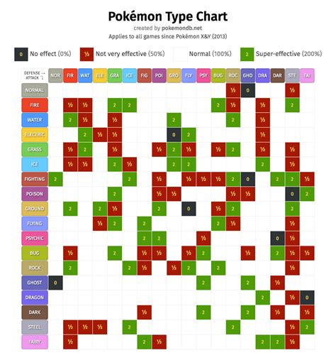 Pokemon X and Y New Pokemon, Types and Abilities Guide | SegmentNext