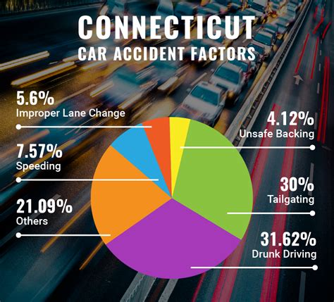 Connecticut Car Accident Statistics | Lawyer Firm in CT