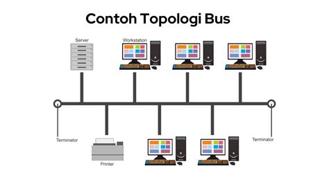 Apa itu Topologi Bus? Pengertian dan contoh 2023 | RevoU