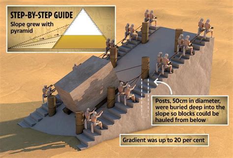 Egypt pyramids: Discovery reveals how Egyptian landmarks were built ...