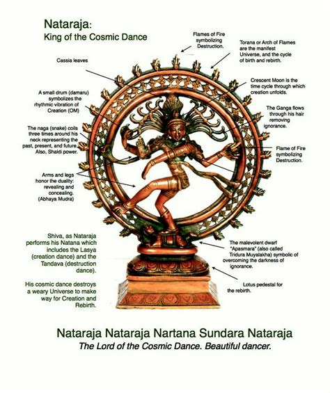 Nataraja: Symbolism Behind the Lord of Dance