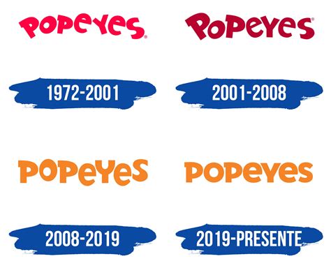 Popeyes Logo y símbolo, significado, historia, PNG, marca