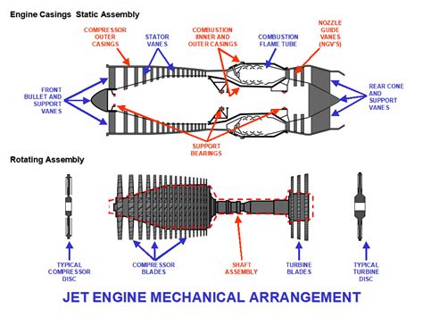 Understanding Jet Engine Technology | Defence Forum & Military Photos ...