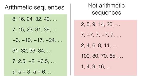 Geometric And Arithmetic Sequence Worksheet