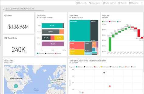 Power Bi Business Dashboard Examples - IMAGESEE