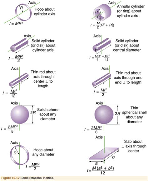 Moment of Inertia of Cylinder - ArielewaCosta