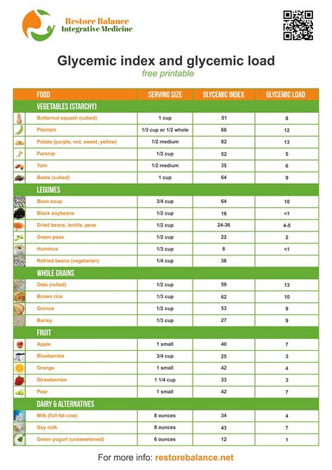 Free Printable Glycemic Index Chart