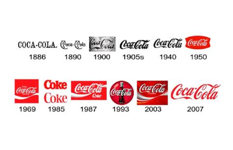 Monumento Trampolim Joint coca cola historia logo completo Deixar claro ...