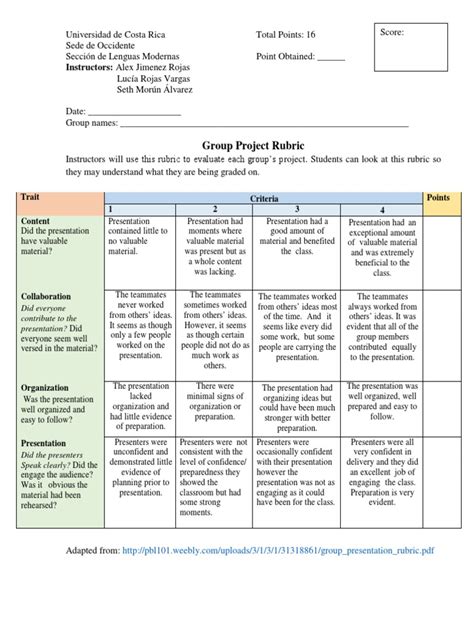 Group Presentation Rubric 1 | Rubric (Academic) | Educational Psychology