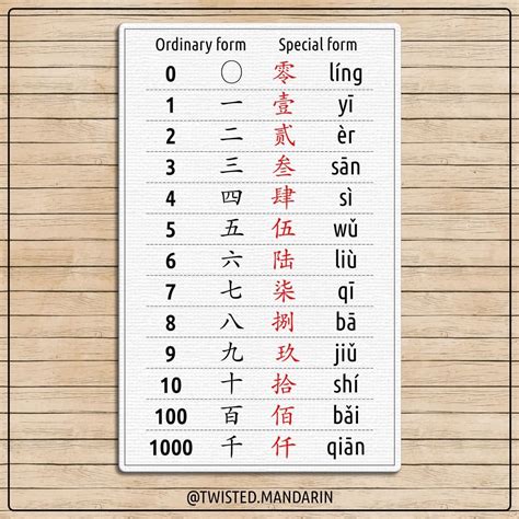 Chinese vocabulary builder pinyin audio - pdffiln