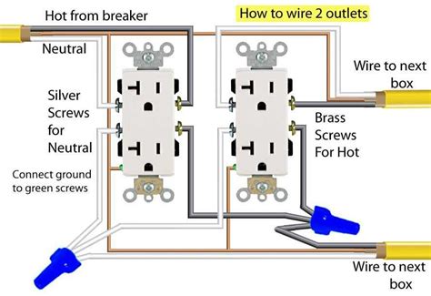 Simple Guide to Wiring a 3 Way Outlet