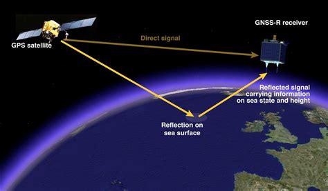 Navigation Satellite