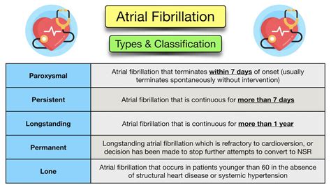 Atrial Fibrillation: Symptoms, ECG, Causes, Treatment, Definition ...