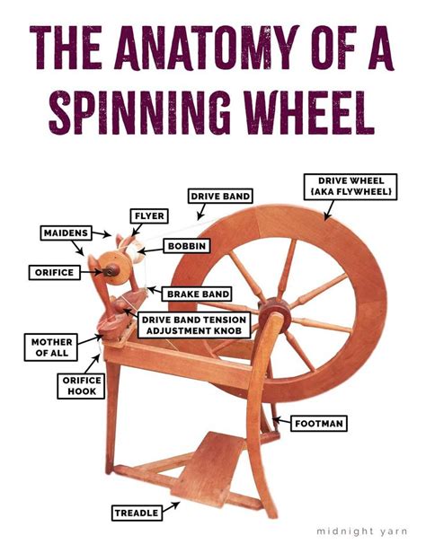 Spinning Jenny Diagram