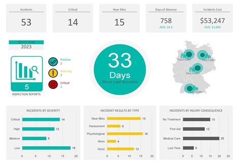 Safety Kpi Dashboard Excel Template