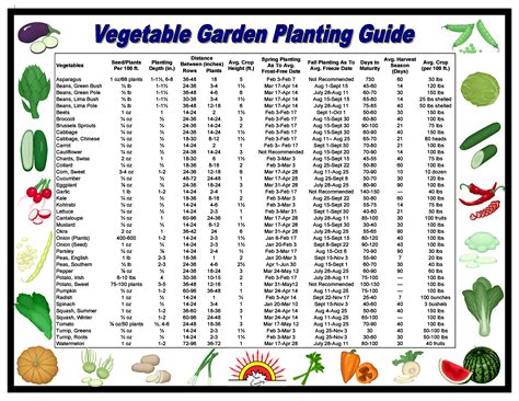 tennessee vegetable planting calendar urban farmer seeds - zone 8 ...