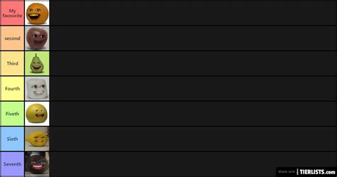 Annoying Orange Characters Tier List Maker - TierLists.com