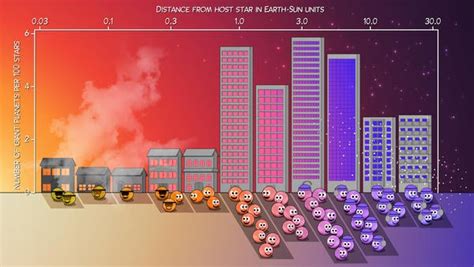 exoplanet distance diagram | News