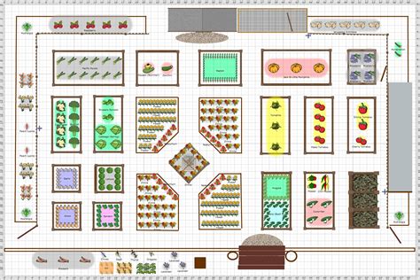 Garden Plan - 2017: Kitchen Garden