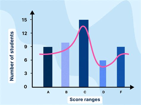 Bar Chart Histogram: Key Differences And Similarities, 48% OFF