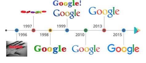 Google-logo-evolution | art & design musings