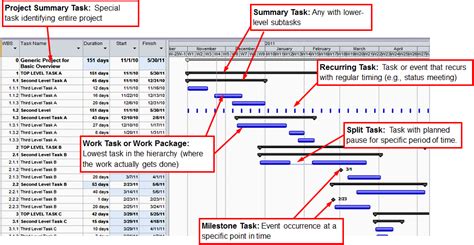 Gantt Chart Project Management