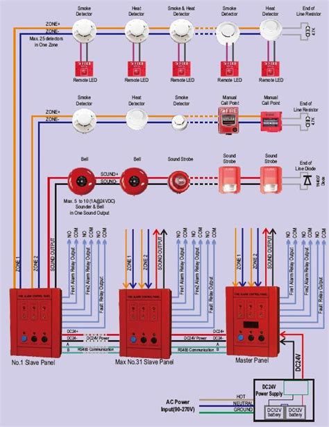 Addressable Fire Alarm System Wiring Diagram Training Tutori