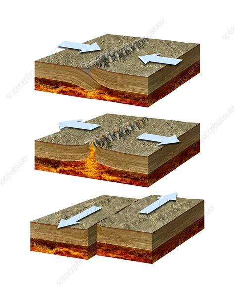 Earthquake Tectonic Plates Diagram