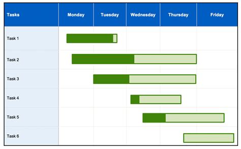 Gantt Chart Task List