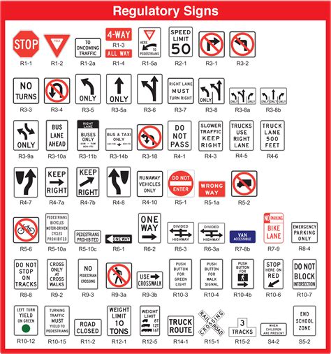 Regulatory Road Signs Meanings