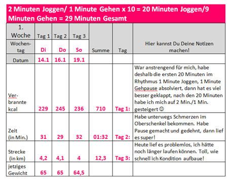 Laufkonzept - Joggen für Anfänger